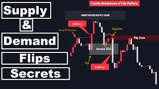 Mastering Supply amp Demand Flip Patterns Advanced Smart Money Concepts Tutorial [upl. by Garda232]