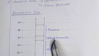 Biomedical Instrumentation Hematocrit test [upl. by Ydurt119]