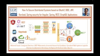 Part 2 Spring Security JWT Oauth2 OIDC [upl. by Llenrahc843]