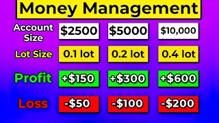 ULTIMATE Risk Management amp Position Sizing in Forex Trading Guide [upl. by Aldarcie]