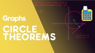 Equation Of A Tangent To A Circle  Graphs  Maths  FuseSchool [upl. by Eleonora]