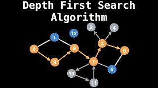 Depth First Search Algorithm  Graph Theory [upl. by Eastman]