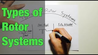 Types of Rotor Systems in Helicopters [upl. by Ecilahc]