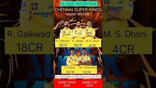 Csk retained player csk ipl2025 ipl2025megaauction [upl. by Polard92]