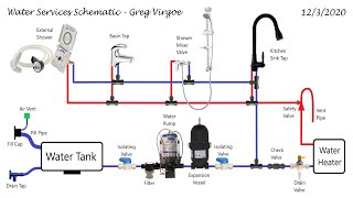 Pumped Water Systems  Camper Van Conversion Series [upl. by Au]