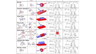 Cours PCSI  video 13  statique  torseur dAM amp PFS [upl. by Magnum]