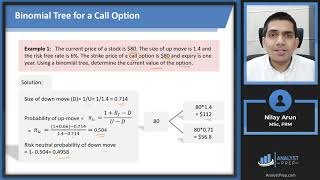 Binomial Option Pricing Model Calculations for CFA® and FRM® Exams [upl. by Zela]