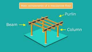 How Mezzanine Floors Are Built  2 Minute Animation  Sussex And Surrey Partitioning [upl. by Brooke]