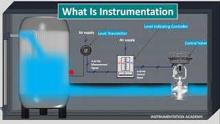 What is Instrumentation and Control Instrumentation Engineering Animation [upl. by Gothar]