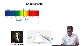 Introduction to Spectroscopy [upl. by Seebeck]