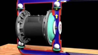 Principio de funcionamento  Bomba de diafragma [upl. by Eicnan53]