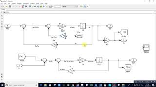 Modelling and Simulation of a DC Motor Drive [upl. by Enilrad]