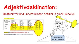 Adjektivdeklination Bestimmter Artikel und unbestimmter Artikel in einer Tabelle [upl. by Nitsed436]