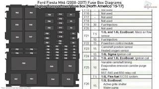 Ford Fiesta Mk6 20082017 Fuse Box Diagrams [upl. by Nelra]