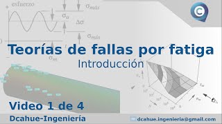 14 TEORÍA DE FALLAS POR FATIGA  INTRODUCCIÓN  DISEÑO DE ELEMENTOS MECÁNICOS  DIRECTO YOUTUBE [upl. by Kieffer]