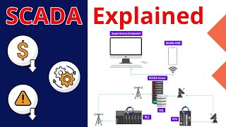 What is SCADA  Supervisory Control and Data Acquisition [upl. by Lela]