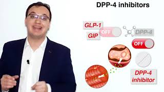 Diabetes Medications  DPP 4 inhibitors  Saxagliptin Onglyza [upl. by Araik]