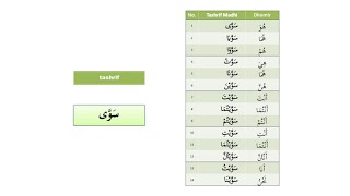 TASHRIF FIIL MADHI سؤى tamyiz metodetamyiz tamyizonline [upl. by Rainer561]