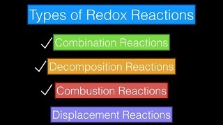 8Types of Redox Rxns [upl. by Chicky]