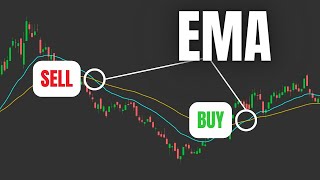 Exponential Moving Average EMA Trading Indicator  How to Trade using EMA [upl. by Chiarra]