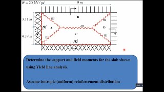 Yield line example [upl. by Philipson]