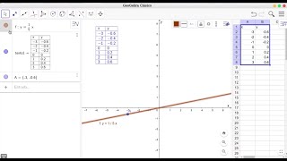 ¿Cómo graficar ecuaciones lineales en Geogebra incluyendo tabla de valores [upl. by Harbard524]