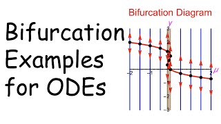 Phase Line Bifurcation Examples Bifurcation Diagrams Linearization Theorem HartmanGrobman Thm [upl. by Aurilia]