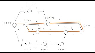 Optimizacion y compresion de redes [upl. by Yatnuahs]