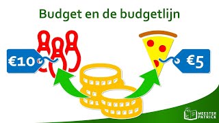 Budget en de Budgetlijn  Economie [upl. by Aivitnahs]