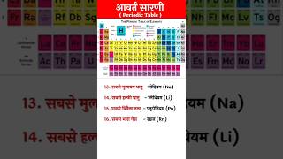 Periodic Table आवर्त सारणी  Important Questions 📚periodictable chemistry gk [upl. by Aisined841]