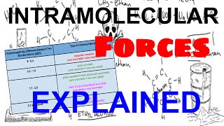 Intramolecular Forces Ionic Polar Covalent and Nonpolar Covalent Bonds Explained [upl. by Freedman]