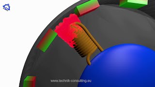 Funktionsweise brushless Motor  einfach erklärt [upl. by Lednahc]