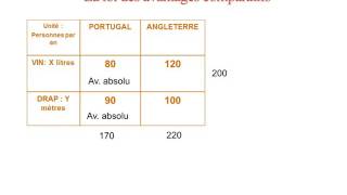 Les théories de léchange international avec exemples [upl. by Adien701]