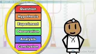 Experimental Design in Science Definition and Method [upl. by Ahtenak]