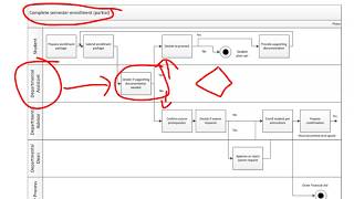 Detailed Process Mapping  Swimlane Diagrams  Part 2 [upl. by Etienne]