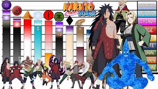 Niveles de Poder SAGA Cuarta Guerra Ninja Madara vs 5 Kages [upl. by Oisor]