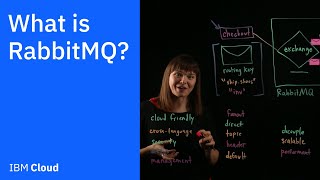 What is RabbitMQ [upl. by Ardnuasal]