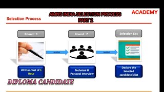 Selection Process 👉 Arcelor Mittal Nippon Steel AMNS  Webinar April 2023 Carrierpointoffical [upl. by Evered]