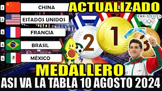 Así va el medallero Juegos Olímpicos París 2024 hoy sábado 10 agosto 2024 ¿Quién gana hoy [upl. by Notsirk]