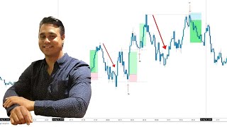 A Simple Break amp Retest Price Action Strategy  Powerful amp Effective [upl. by Janifer]