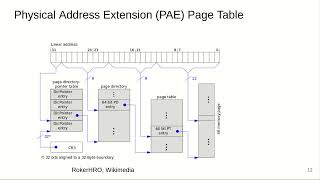 CS412 Software Security 0x06 Mitigations [upl. by Egiedan]