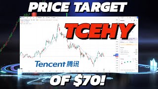 Tencent Stock TCEHY  Technical Analysis [upl. by Nifled]