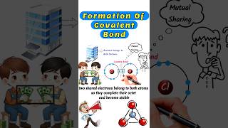 Formation of Covalent Bond covalentbond covalentbonding covalent shortvideo short shorts [upl. by Elamor112]