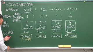 【化学基礎】化学反応と量的関係1of4 [upl. by Torosian]