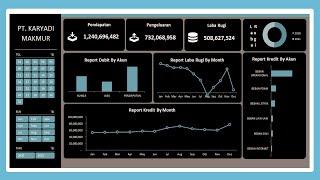 CARA MEMBUAT DASHBOARD EXCEL LAPORAN LABA RUGI [upl. by Turne323]