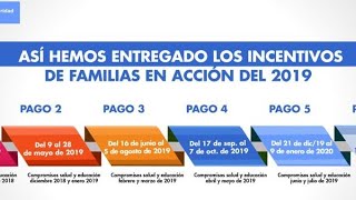 FAMILIAS en ACCION INFORMA los Incentivos PAGADOS en 2019© [upl. by Nagyam]