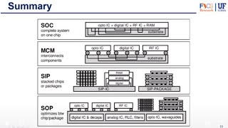 Packaging Part 2  Introduction to IC Packaging [upl. by Killion]