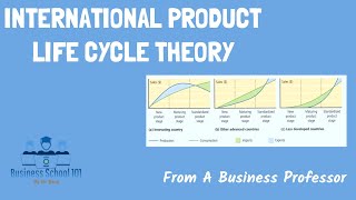 International Product Life Cycle Theory  International Business  From A Business Professor [upl. by Byler]