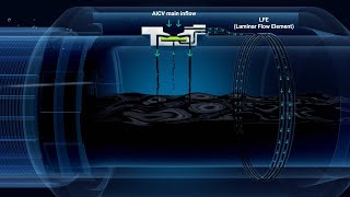 InflowControls Autonomous Inflow Control Valve  AICV® [upl. by Albertson787]