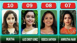 Top 20 HOTTEST MALAYALAM SERIAL ACTRESSES 2023 [upl. by Eilrahs627]